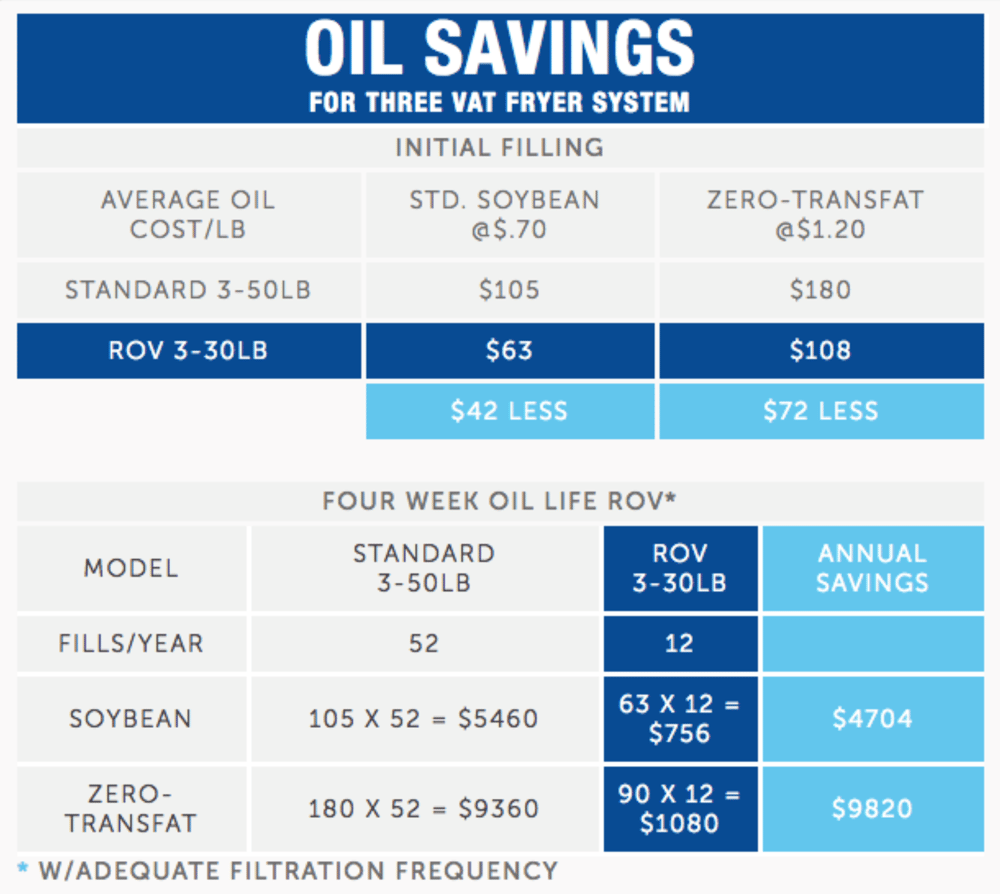 saving with Pitco