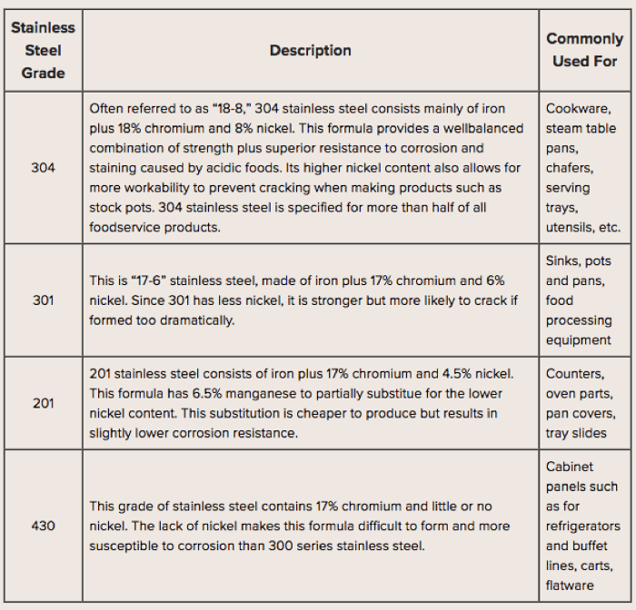 stainless steel grade descriptions